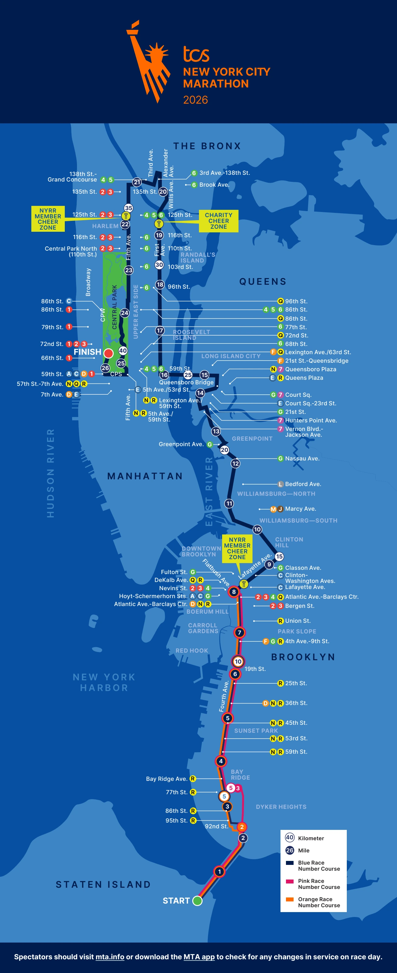 New York Marathon route map 2026