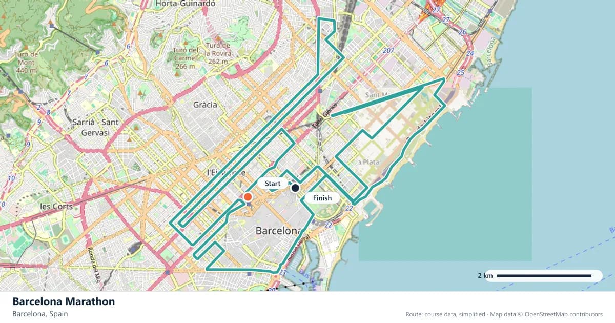 Barcelona Marathon course map: the route through Barcelona, with the start and the finish marked.
