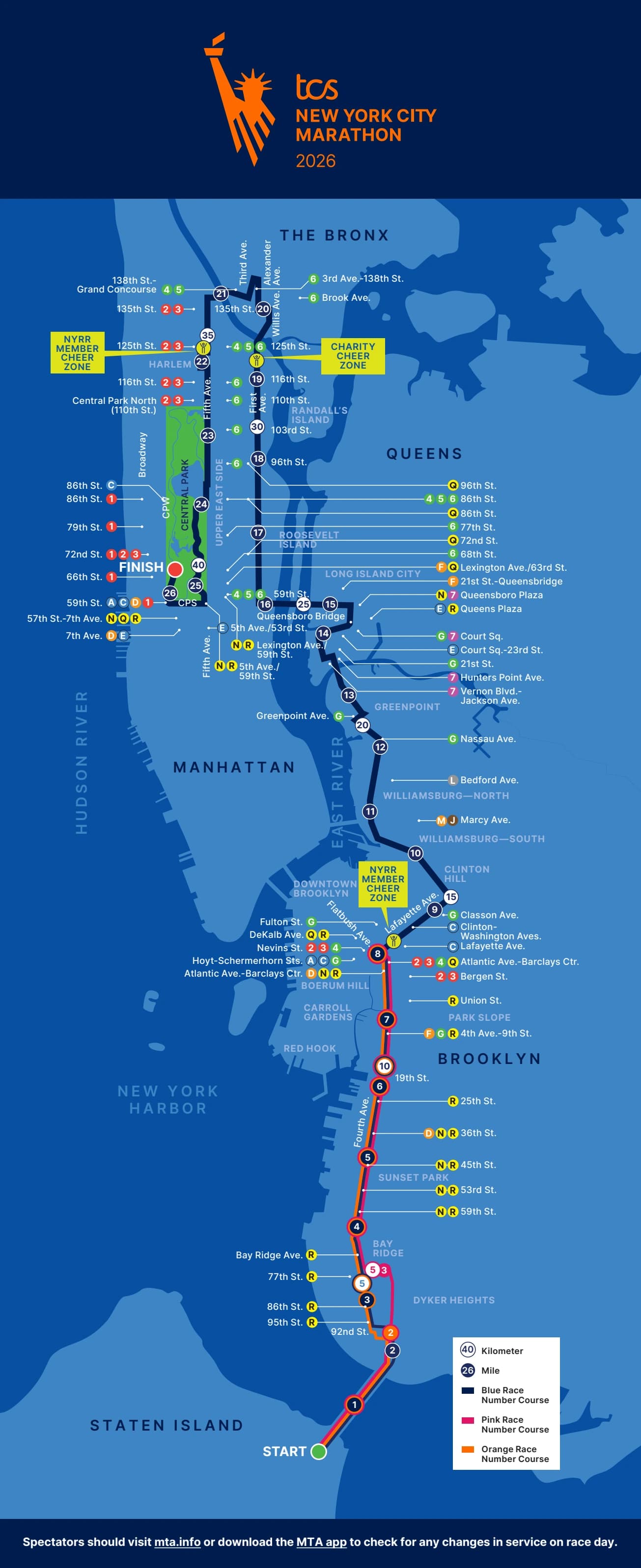 New York Marathon route map 2026