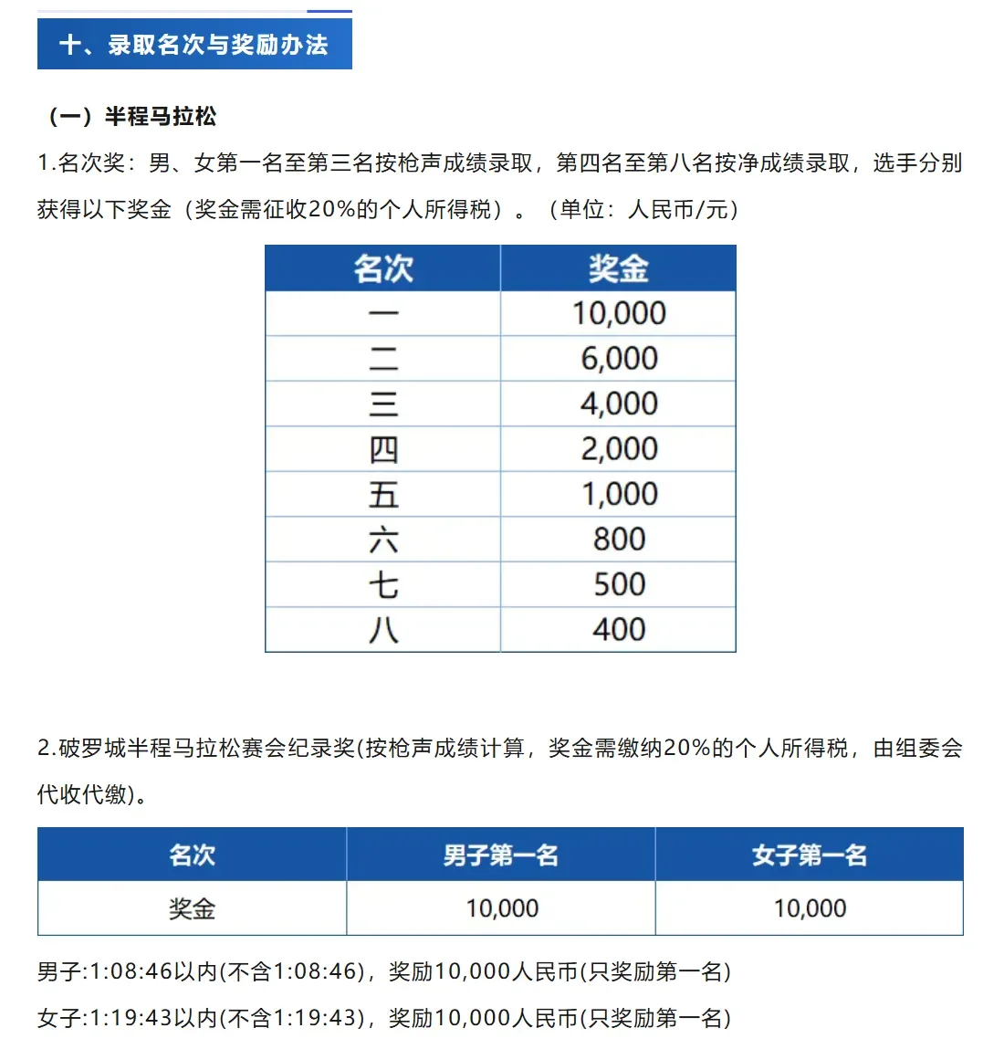 The 2026 prize structure